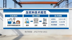 石景山本地工厂讲解：说一遍公路压浆料和铁路压浆料的区别
