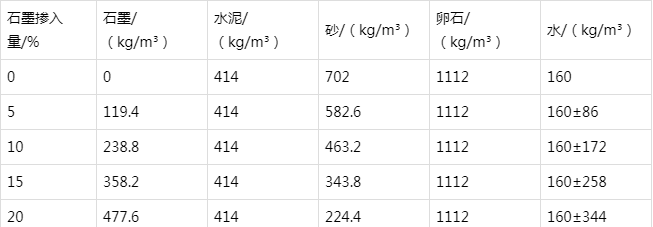 石景山防静电水泥砂浆怎么做(附配比及施工方法)